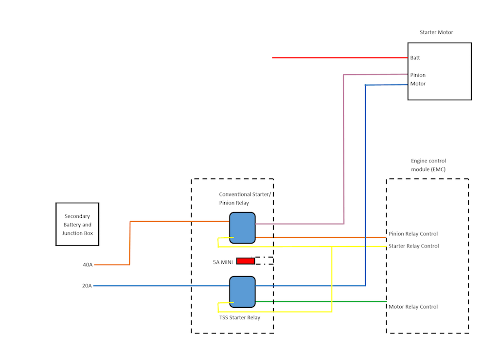 Suzuki Gd 110 Cdi Wiring Diagram from www.techtips.ie